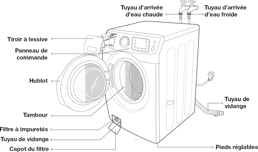 4 PIÈCES TAPIS Anti-Vibration pour Machine à laver,Tampons À Pied Machine À  Lave EUR 16,99 - PicClick ES